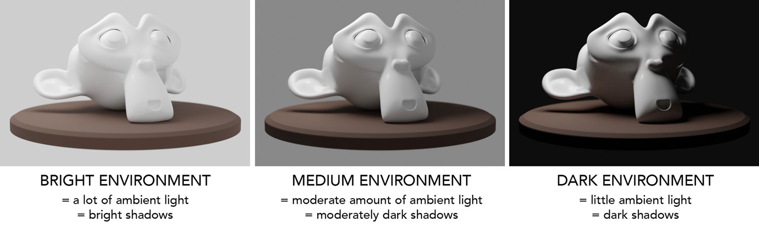 Ambient Light Levels on 3D Model