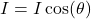 Lambert's Cosine Formula
